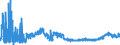 CN 23 /Exports /Unit = Prices (Euro/ton) /Partner: Liechtenstein /Reporter: Eur27_2020 /23:Residues and Waste From the Food Industries; Prepared Animal Fodder