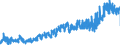 CN 23 /Exports /Unit = Prices (Euro/ton) /Partner: Austria /Reporter: Eur27_2020 /23:Residues and Waste From the Food Industries; Prepared Animal Fodder