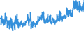 CN 23 /Exports /Unit = Prices (Euro/ton) /Partner: Switzerland /Reporter: Eur27_2020 /23:Residues and Waste From the Food Industries; Prepared Animal Fodder