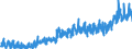 CN 23 /Exports /Unit = Prices (Euro/ton) /Partner: Andorra /Reporter: Eur27_2020 /23:Residues and Waste From the Food Industries; Prepared Animal Fodder