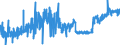 CN 23 /Exports /Unit = Prices (Euro/ton) /Partner: Gibraltar /Reporter: Eur27_2020 /23:Residues and Waste From the Food Industries; Prepared Animal Fodder