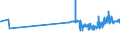 CN 23 /Exports /Unit = Prices (Euro/ton) /Partner: Vatican City /Reporter: Eur27_2020 /23:Residues and Waste From the Food Industries; Prepared Animal Fodder