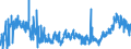 CN 23 /Exports /Unit = Prices (Euro/ton) /Partner: Bulgaria /Reporter: Eur27_2020 /23:Residues and Waste From the Food Industries; Prepared Animal Fodder
