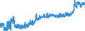 CN 23 /Exports /Unit = Prices (Euro/ton) /Partner: Ukraine /Reporter: Eur27_2020 /23:Residues and Waste From the Food Industries; Prepared Animal Fodder