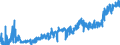 CN 23 /Exports /Unit = Prices (Euro/ton) /Partner: Belarus /Reporter: Eur27_2020 /23:Residues and Waste From the Food Industries; Prepared Animal Fodder