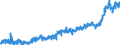 CN 23 /Exports /Unit = Prices (Euro/ton) /Partner: Russia /Reporter: Eur27_2020 /23:Residues and Waste From the Food Industries; Prepared Animal Fodder