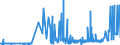 CN 23 /Exports /Unit = Prices (Euro/ton) /Partner: Turkmenistan /Reporter: Eur27_2020 /23:Residues and Waste From the Food Industries; Prepared Animal Fodder