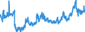 CN 23 /Exports /Unit = Prices (Euro/ton) /Partner: Bosnia-herz. /Reporter: Eur27_2020 /23:Residues and Waste From the Food Industries; Prepared Animal Fodder