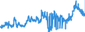 CN 23 /Exports /Unit = Prices (Euro/ton) /Partner: For.jrep.mac /Reporter: Eur27_2020 /23:Residues and Waste From the Food Industries; Prepared Animal Fodder