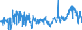 CN 23 /Exports /Unit = Prices (Euro/ton) /Partner: Serbia /Reporter: Eur27_2020 /23:Residues and Waste From the Food Industries; Prepared Animal Fodder
