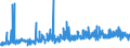 CN 23 /Exports /Unit = Prices (Euro/ton) /Partner: Benin /Reporter: Eur27_2020 /23:Residues and Waste From the Food Industries; Prepared Animal Fodder