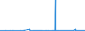 CN 23 /Exports /Unit = Prices (Euro/ton) /Partner: Centr.africa /Reporter: Eur27_2020 /23:Residues and Waste From the Food Industries; Prepared Animal Fodder