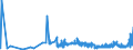 CN 23 /Exports /Unit = Prices (Euro/ton) /Partner: Equat.guinea /Reporter: Eur27_2020 /23:Residues and Waste From the Food Industries; Prepared Animal Fodder