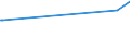 CN 24011035 /Exports /Unit = Prices (Euro/ton) /Partner: Bosnia-herz. /Reporter: Eur27_2020 /24011035:Light Air-cured Tobacco, Unstemmed or Unstripped