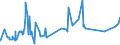 CN 24011060 /Exports /Unit = Prices (Euro/ton) /Partner: Turkey /Reporter: Eur27_2020 /24011060:Sun-cured Oriental Type Tobacco, Unstemmed or Unstripped