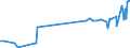 CN 24011070 /Exports /Unit = Prices (Euro/ton) /Partner: Russia /Reporter: Eur27_2020 /24011070:Dark Air-cured Tobacco, Unstemmed or Unstripped