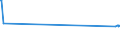 KN 24011070 /Exporte /Einheit = Preise (Euro/Tonne) /Partnerland: Brasilien /Meldeland: Europäische Union /24011070:Dark-air-cured Tabak, Unentrippt