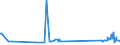 KN 24011085 /Exporte /Einheit = Preise (Euro/Tonne) /Partnerland: Daenemark /Meldeland: Eur27_2020 /24011085:Flue-cured Tabak, Unentrippt