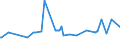 CN 24011085 /Exports /Unit = Prices (Euro/ton) /Partner: Switzerland /Reporter: Eur27_2020 /24011085:Flue-cured Tobacco, Unstemmed or Unstripped