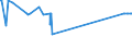 CN 24011085 /Exports /Unit = Prices (Euro/ton) /Partner: Romania /Reporter: Eur27_2020 /24011085:Flue-cured Tobacco, Unstemmed or Unstripped