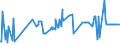 CN 24011085 /Exports /Unit = Prices (Euro/ton) /Partner: Russia /Reporter: Eur27_2020 /24011085:Flue-cured Tobacco, Unstemmed or Unstripped