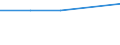 KN 24011085 /Exporte /Einheit = Preise (Euro/Tonne) /Partnerland: Aserbaidschan /Meldeland: Eur27 /24011085:Flue-cured Tabak, Unentrippt
