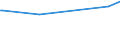 KN 24011085 /Exporte /Einheit = Preise (Euro/Tonne) /Partnerland: Suedafrika /Meldeland: Europäische Union /24011085:Flue-cured Tabak, Unentrippt