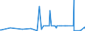 KN 24011085 /Exporte /Einheit = Preise (Euro/Tonne) /Partnerland: Usa /Meldeland: Eur27_2020 /24011085:Flue-cured Tabak, Unentrippt