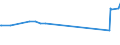 KN 24011085 /Exporte /Einheit = Preise (Euro/Tonne) /Partnerland: Dominikan.r. /Meldeland: Eur27_2020 /24011085:Flue-cured Tabak, Unentrippt