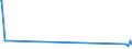 CN 24011095 /Exports /Unit = Prices (Euro/ton) /Partner: Finland /Reporter: Eur28 /24011095:Tobacco, Unstemmed or Unstripped (Excl. Light Air-cured, Sun-cured Oriental, Dark Air-cured and Flue-cured Tobacco)