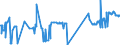CN 24012035 /Exports /Unit = Prices (Euro/ton) /Partner: France /Reporter: Eur27_2020 /24012035:Partly or Wholly Stemmed or Stripped Light Air-cured Tobacco, Otherwise Unmanufactured