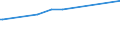 CN 24012035 /Exports /Unit = Prices (Euro/ton) /Partner: Albania /Reporter: Eur27_2020 /24012035:Partly or Wholly Stemmed or Stripped Light Air-cured Tobacco, Otherwise Unmanufactured