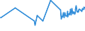 CN 24012035 /Exports /Unit = Prices (Euro/ton) /Partner: Brazil /Reporter: Eur27_2020 /24012035:Partly or Wholly Stemmed or Stripped Light Air-cured Tobacco, Otherwise Unmanufactured