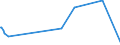 CN 24012035 /Exports /Unit = Prices (Euro/ton) /Partner: India /Reporter: Eur27_2020 /24012035:Partly or Wholly Stemmed or Stripped Light Air-cured Tobacco, Otherwise Unmanufactured