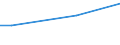 CN 24012060 /Exports /Unit = Prices (Euro/ton) /Partner: Malta /Reporter: European Union /24012060:Partly or Wholly Stemmed or Stripped Sun-cured Oriental Type Tobacco, Otherwise Unmanufactured