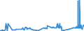 CN 24012070 /Exports /Unit = Prices (Euro/ton) /Partner: France /Reporter: Eur27_2020 /24012070:Partly or Wholly Stemmed or Stripped Dark Air-cured Tobacco, Otherwise Unmanufactured