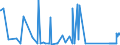 CN 24012070 /Exports /Unit = Prices (Euro/ton) /Partner: Finland /Reporter: Eur27_2020 /24012070:Partly or Wholly Stemmed or Stripped Dark Air-cured Tobacco, Otherwise Unmanufactured