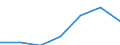 CN 24012070 /Exports /Unit = Prices (Euro/ton) /Partner: Switzerland /Reporter: Eur27 /24012070:Partly or Wholly Stemmed or Stripped Dark Air-cured Tobacco, Otherwise Unmanufactured