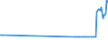 CN 24012070 /Exports /Unit = Prices (Euro/ton) /Partner: Estonia /Reporter: Eur27_2020 /24012070:Partly or Wholly Stemmed or Stripped Dark Air-cured Tobacco, Otherwise Unmanufactured