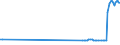 CN 24012070 /Exports /Unit = Prices (Euro/ton) /Partner: Latvia /Reporter: Eur27_2020 /24012070:Partly or Wholly Stemmed or Stripped Dark Air-cured Tobacco, Otherwise Unmanufactured