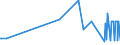 CN 24012070 /Exports /Unit = Prices (Euro/ton) /Partner: Russia /Reporter: Eur27_2020 /24012070:Partly or Wholly Stemmed or Stripped Dark Air-cured Tobacco, Otherwise Unmanufactured