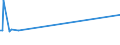 CN 24012070 /Exports /Unit = Prices (Euro/ton) /Partner: Azerbaijan /Reporter: Eur25 /24012070:Partly or Wholly Stemmed or Stripped Dark Air-cured Tobacco, Otherwise Unmanufactured