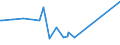 CN 24012070 /Exports /Unit = Prices (Euro/ton) /Partner: Morocco /Reporter: Eur27_2020 /24012070:Partly or Wholly Stemmed or Stripped Dark Air-cured Tobacco, Otherwise Unmanufactured