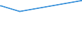 CN 24012070 /Exports /Unit = Prices (Euro/ton) /Partner: South Africa /Reporter: European Union /24012070:Partly or Wholly Stemmed or Stripped Dark Air-cured Tobacco, Otherwise Unmanufactured