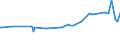 CN 24012070 /Exports /Unit = Prices (Euro/ton) /Partner: Mexico /Reporter: Eur15 /24012070:Partly or Wholly Stemmed or Stripped Dark Air-cured Tobacco, Otherwise Unmanufactured