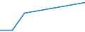 CN 24012070 /Exports /Unit = Prices (Euro/ton) /Partner: Cuba /Reporter: Eur27 /24012070:Partly or Wholly Stemmed or Stripped Dark Air-cured Tobacco, Otherwise Unmanufactured