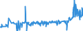 CN 24012085 /Exports /Unit = Prices (Euro/ton) /Partner: France /Reporter: Eur27_2020 /24012085:Partly or Wholly Stemmed or Stripped Flue-cured Tobacco, Otherwise Unmanufactured
