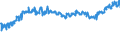 CN 24012085 /Exports /Unit = Prices (Euro/ton) /Partner: Germany /Reporter: Eur27_2020 /24012085:Partly or Wholly Stemmed or Stripped Flue-cured Tobacco, Otherwise Unmanufactured