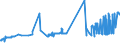 CN 24012085 /Exports /Unit = Prices (Euro/ton) /Partner: Denmark /Reporter: Eur27_2020 /24012085:Partly or Wholly Stemmed or Stripped Flue-cured Tobacco, Otherwise Unmanufactured