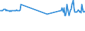 CN 24012085 /Exports /Unit = Prices (Euro/ton) /Partner: Malta /Reporter: Eur27_2020 /24012085:Partly or Wholly Stemmed or Stripped Flue-cured Tobacco, Otherwise Unmanufactured